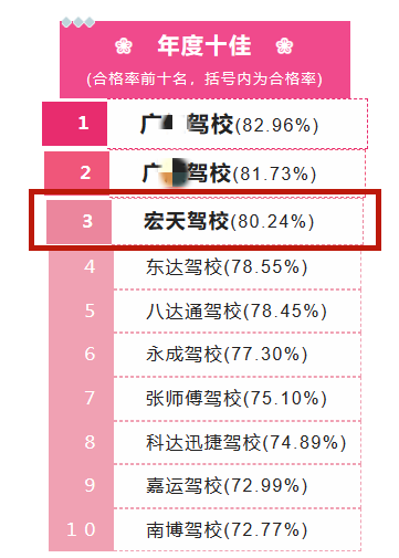 东莞宏天驾校 东莞宏天驾校