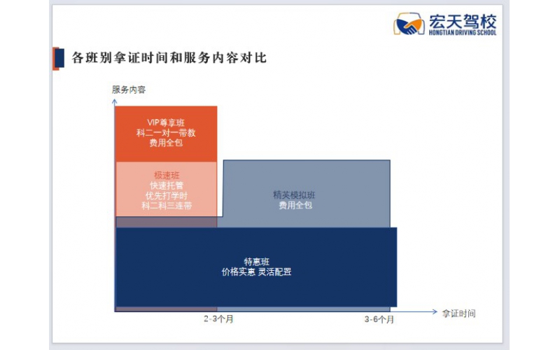各班别对比，助你选择
